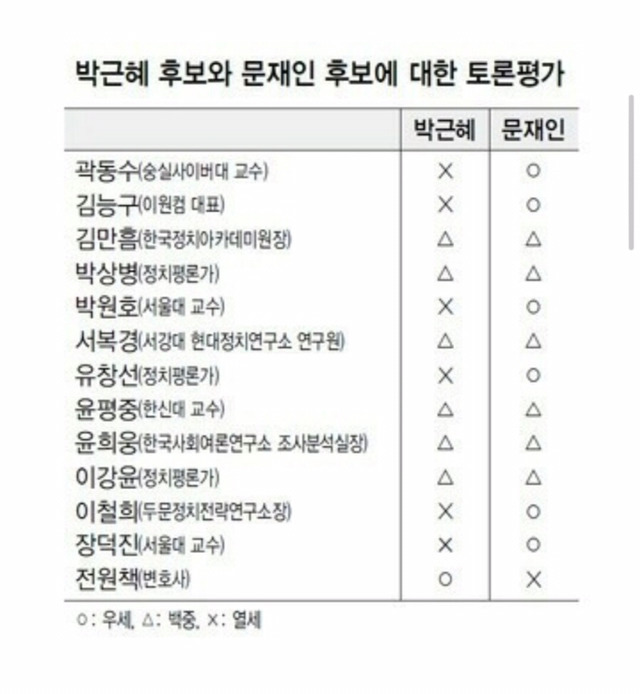 이 토론을 보고 평가한 사람들.gif | 인스티즈