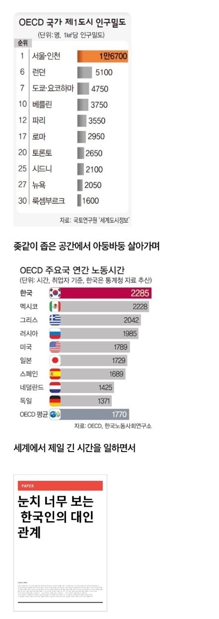 한국인이 불행한 이유(feat주갤럼) | 인스티즈