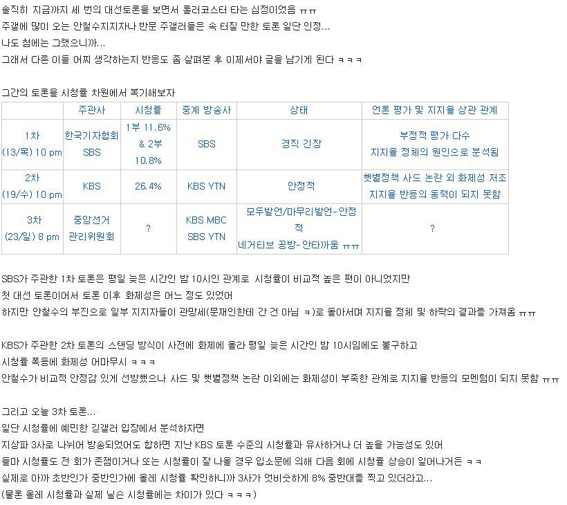 주갤러의 오늘 안철수 평가.jpg(장문주의) | 인스티즈