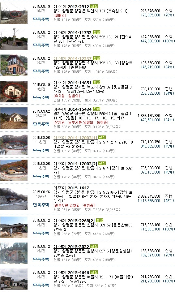 청운주유소 이미지
