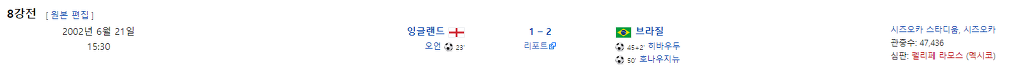 2000년대 존재했던 희대의 거품팀.jpg | 인스티즈