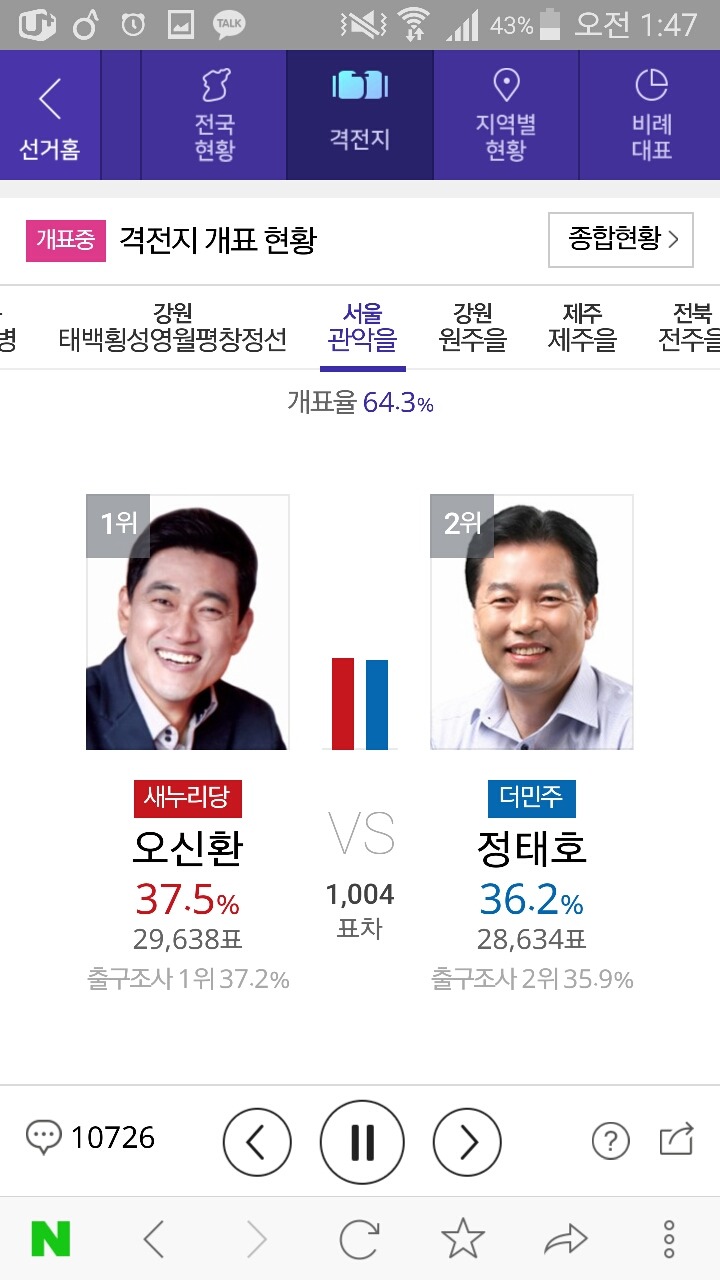 더민주가 뒤집을 가능성이 있는 두 지역구 | 인스티즈