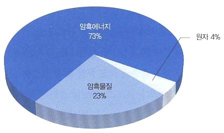 우주에 대해서 6가지 내용을 알아보자 | 인스티즈