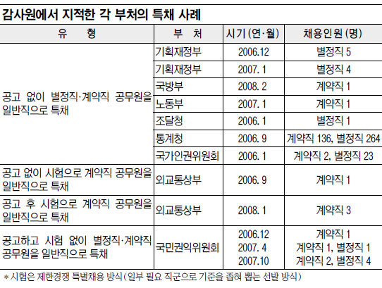 7년 전 행정고시 폐지가 논의되다가 전면 취소된 사건 | 인스티즈