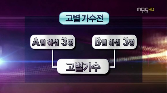 나가수 시즌2가 망한 이유 | 인스티즈