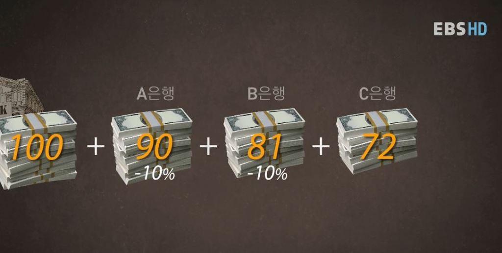 돈은 어디서 생겨나며 은행은 무슨 돈으로 대출을 해주는 것일까? | 인스티즈