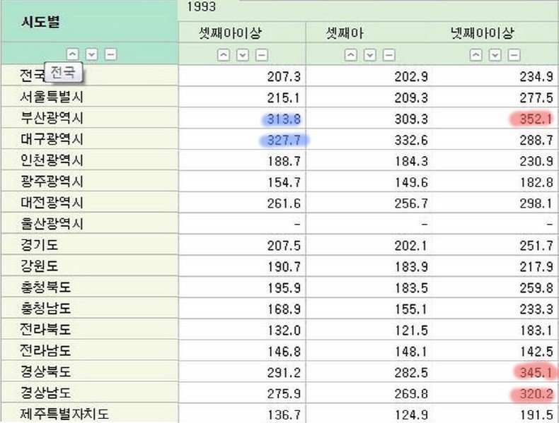 남아선호사상 부메랑 맞고있는 한국.jpg | 인스티즈