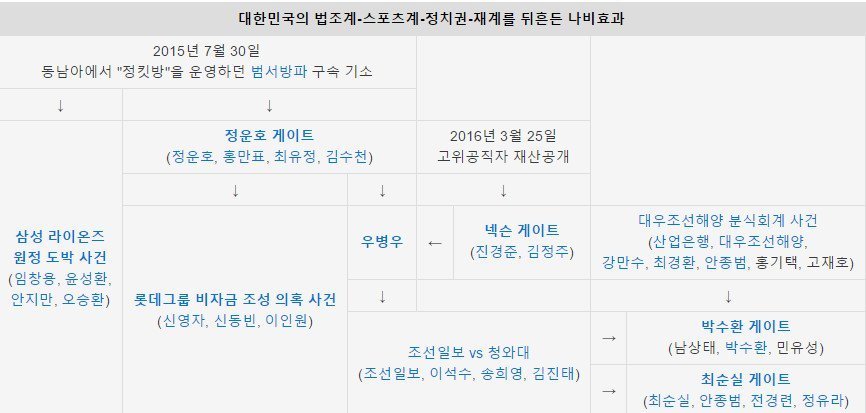 ??? : 투표해봤자 그놈이 그놈이야 뭐가 바뀌어 | 인스티즈