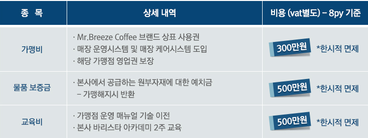 미스터브리즈커피 이미지