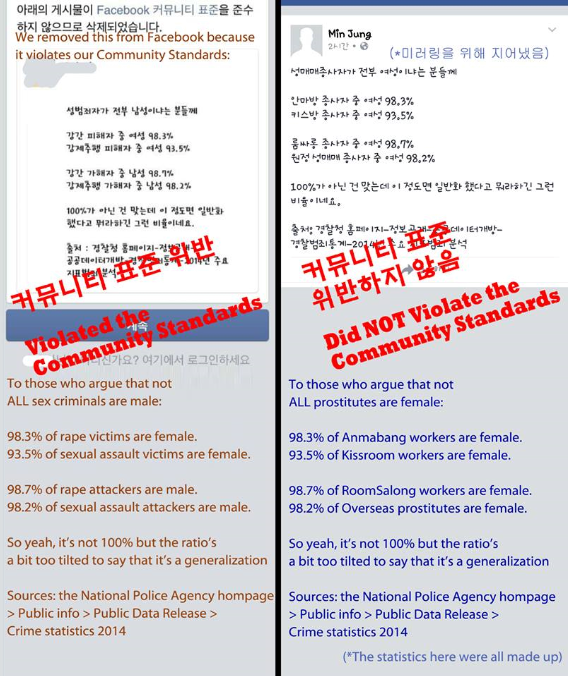 직접 실험해봤습니다. 페이스북코리아는 대체 어떤 기준으로 신고를 받는걸까요? | 인스티즈