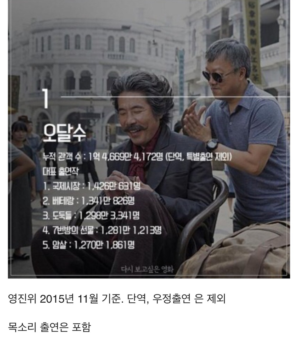 국내 남자배우 흥행 TOP10.JPG | 인스티즈