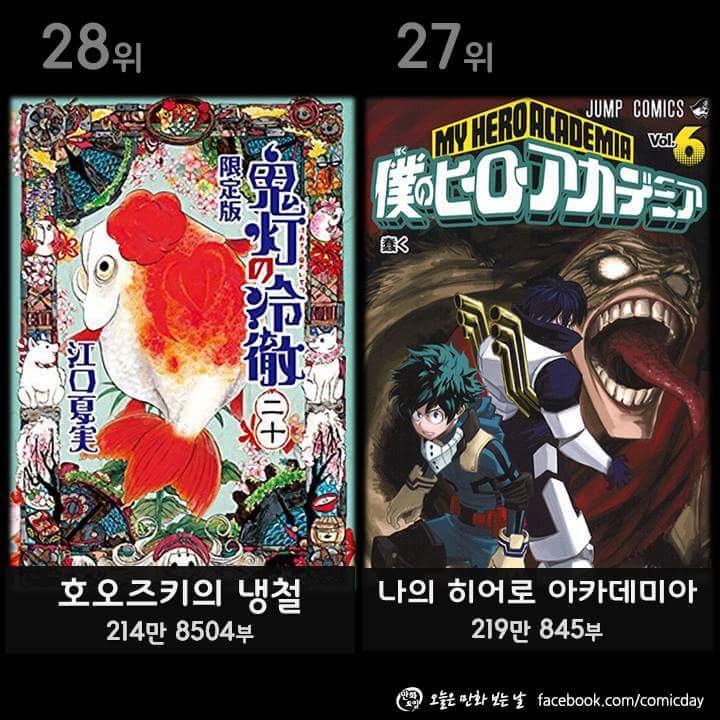 2015년 가장 많이 팔린 만화책 TOP30!! | 인스티즈