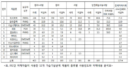 몇 년전 수많은 사람의 목숨을 앗아간 연쇄살인 | 인스티즈