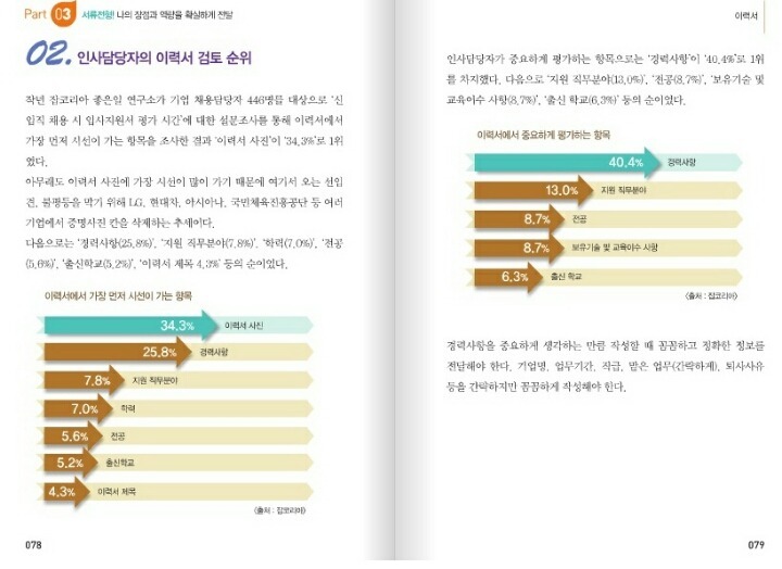인사담당자들이 이력서에서 가장 먼저 보는것.jpgif | 인스티즈