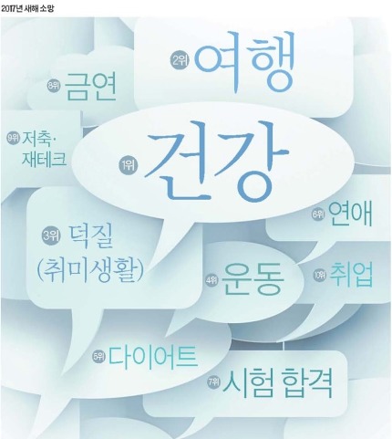 여러분의 새해 소망은? | 인스티즈