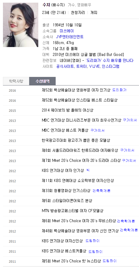 만 20대 여배우 10인 수상내역.jpg | 인스티즈