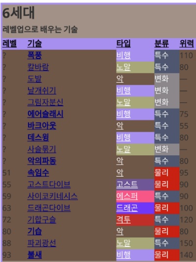 포켓몬스터를 표절한 국내 게임.jpg | 인스티즈