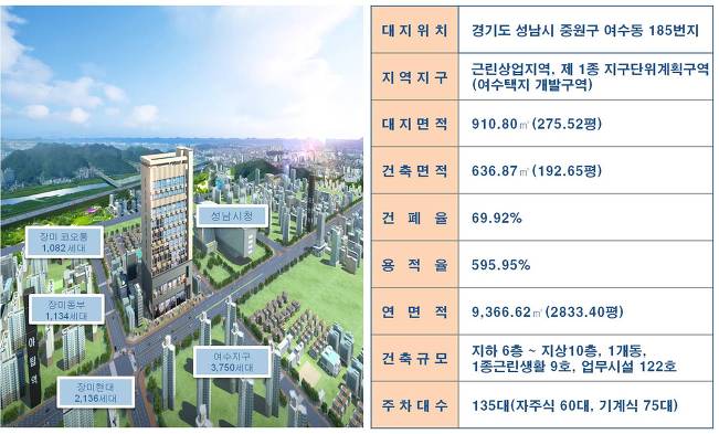 여수동 이미지