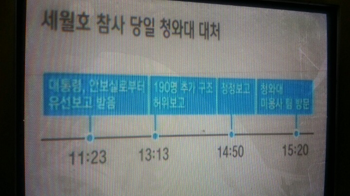 세월호 참사 당일 청와대 대처 | 인스티즈