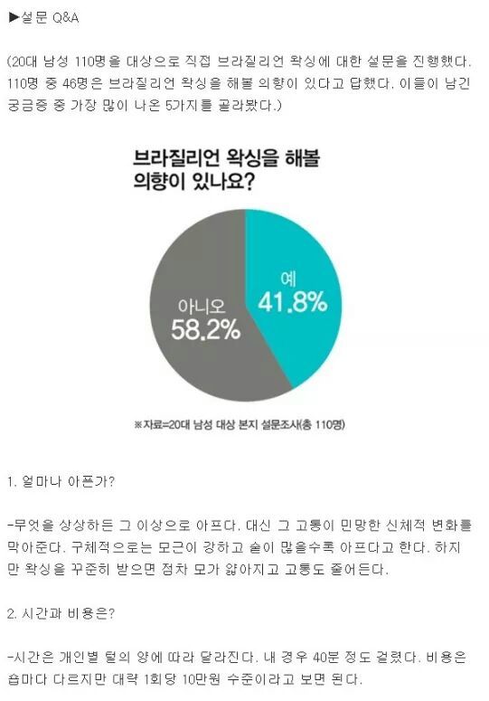 브라질리언 왁싱을 직접 체험해 본 기자 | 인스티즈