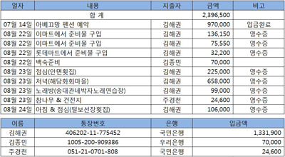 해당화회마을 이미지