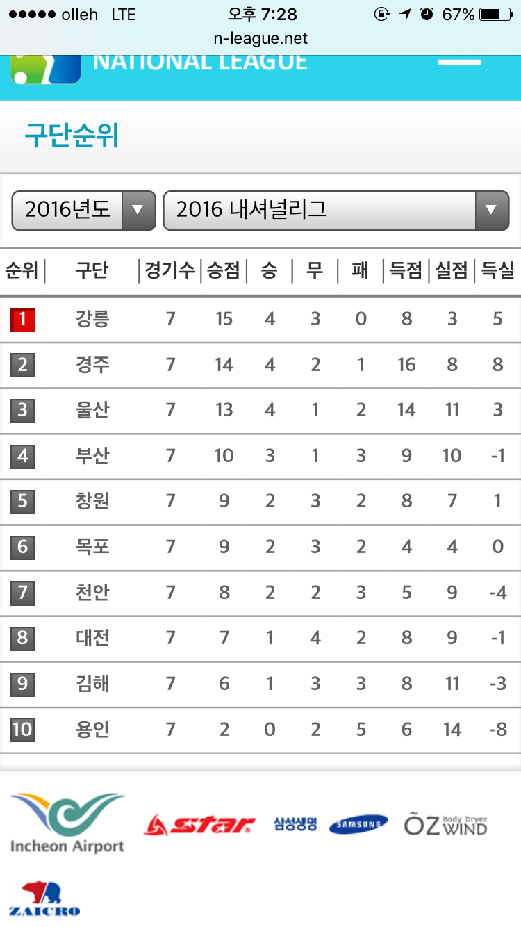 홈경기가 중요한 이유 | 인스티즈