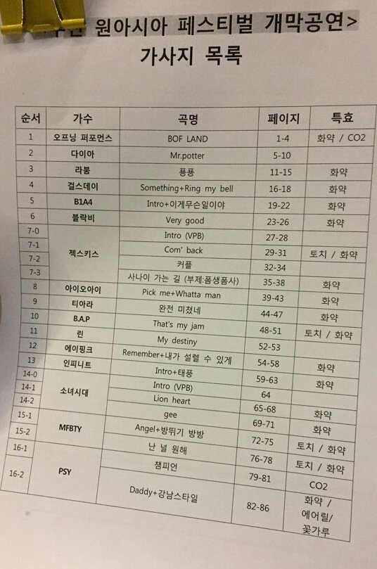 오늘 부산원 아시아페스티벌 큐시트 | 인스티즈