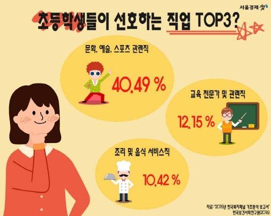 애들나라 이미지