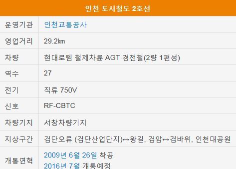 내년 개통예정인 인천2호선 | 인스티즈