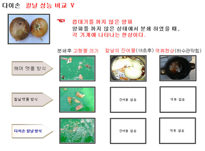 다이손 이미지