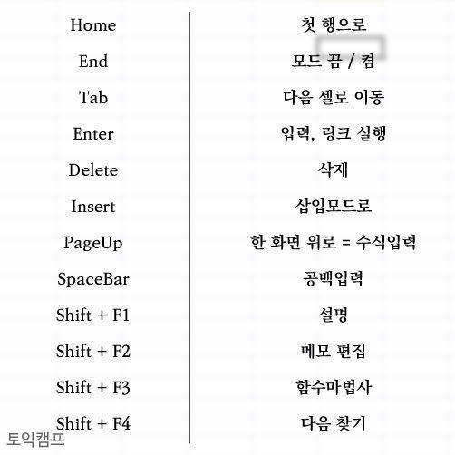 사무직이라면 한번쯤 한다는 엑셀 | 인스티즈
