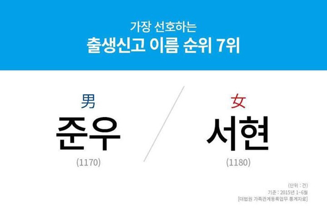 요즘 젊은 부모들이 선호하는 아기 이름.jpg | 인스티즈