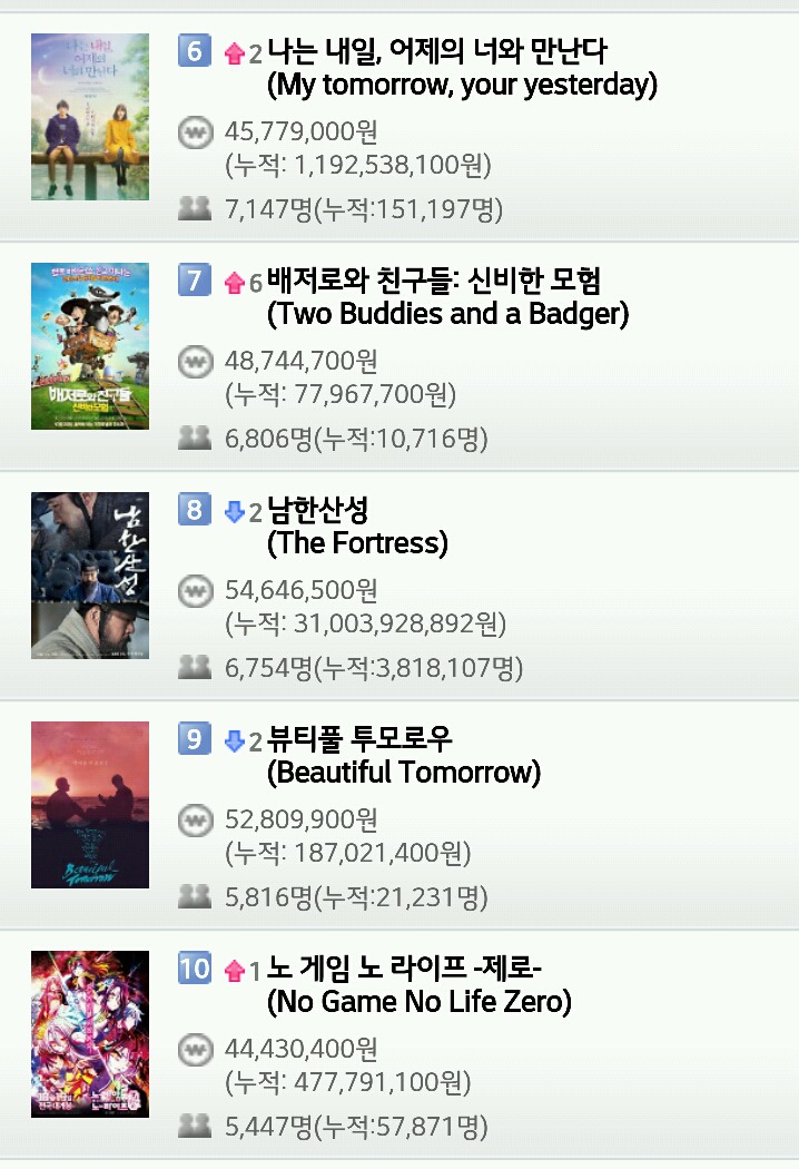 영화 박스오피스 (10월 28일) | 인스티즈