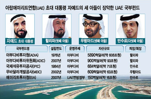 만수르 집안.jpg | 인스티즈