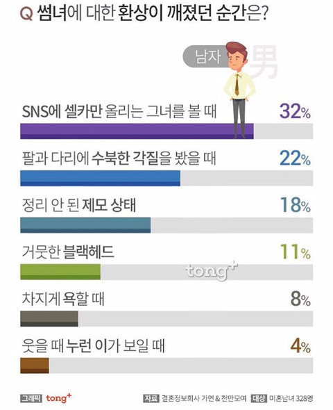 썸남,썸녀에 대한 환상이 깨졌던 순간은?.jpg | 인스티즈