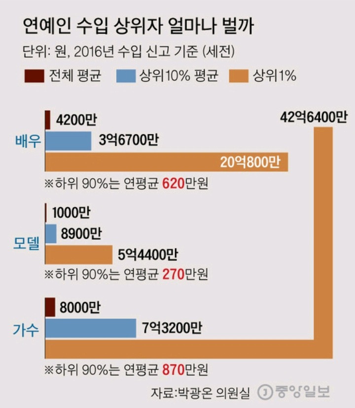 가수의 위엄... | 인스티즈