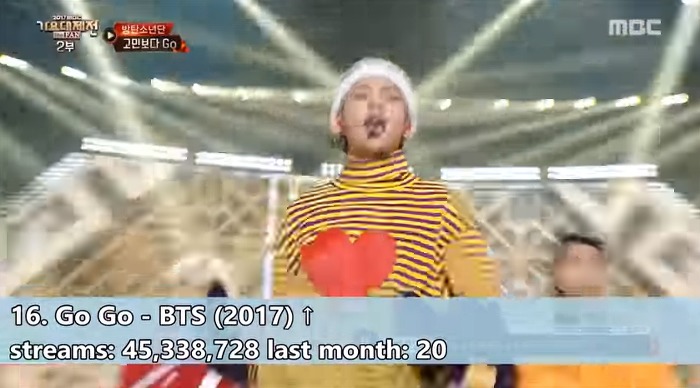 해외 스트리밍 서비스에서 가장 많이 재생된 K팝 상위50곡 | 인스티즈