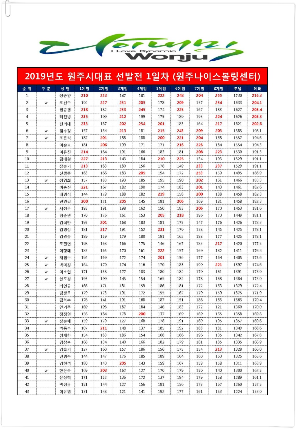 원주나이스볼링센터 이미지