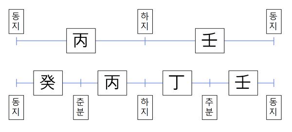 제요 이미지