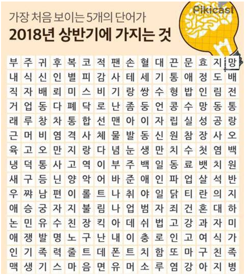 바로 보이는 5가지가 2018년 상반기에 얻을수 있는 것 | 인스티즈