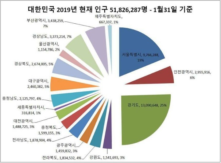 2019년 대한민국 인구 분포도 짤 | 인스티즈