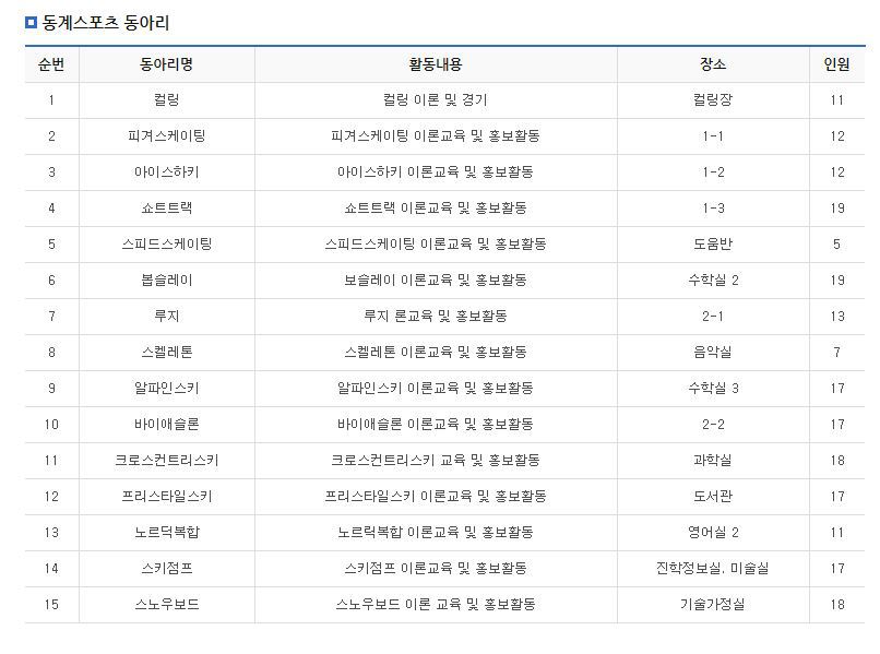 근본부터 다른 의성여고 동아리들 ㅎㄷㄷ(영미팀 모교) | 인스티즈