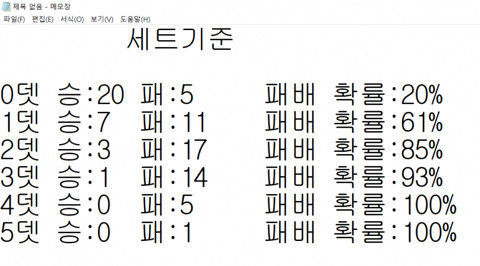 [LOL] 테디장군 2018년도 데스의 법칙에 대해 알아보자 | 인스티즈