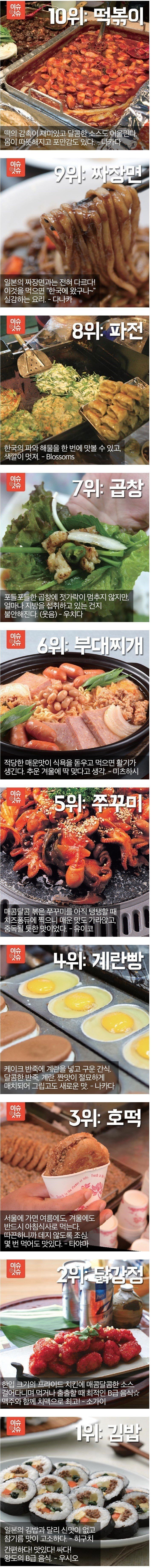 일본인들이 좋아한다는 의외의 한국음식 | 인스티즈