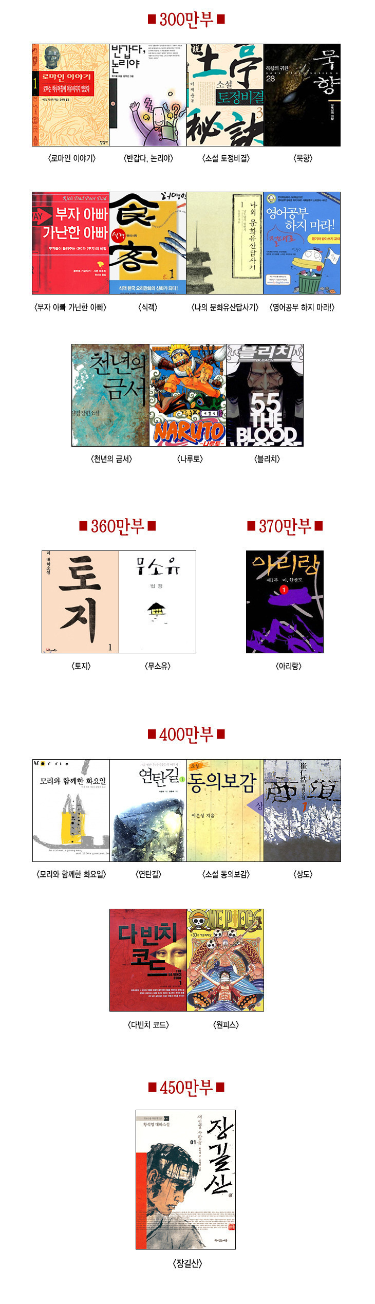 대한민국 역대 도서 판매량 | 인스티즈