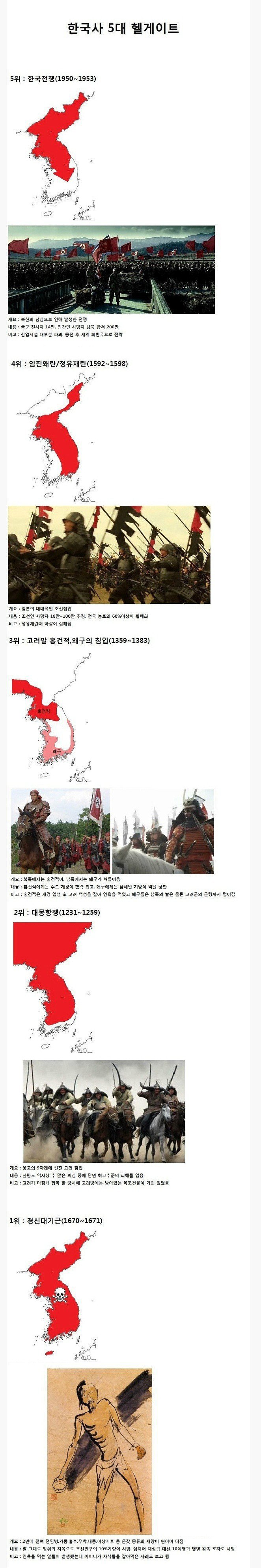 한국사 5대 헬게이트 | 인스티즈