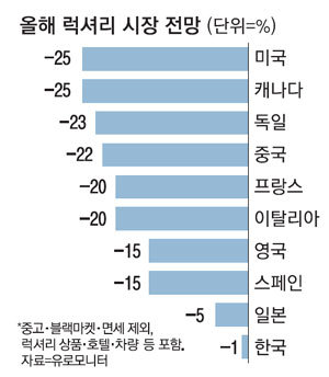 고교생 "65만원짜리 신발 갖고싶어요"..10대 절반이 명품 사봤다 | 인스티즈
