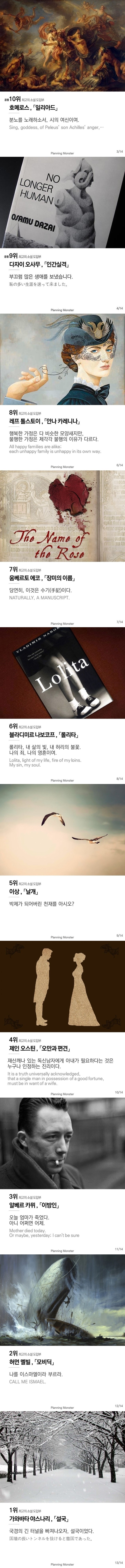 국내 독자들이 뽑은 최고의 소설 도입부 top 10 | 인스티즈