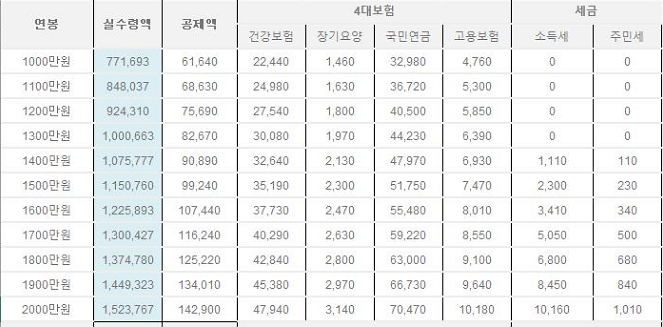 2018년 연봉 실수령액 | 인스티즈