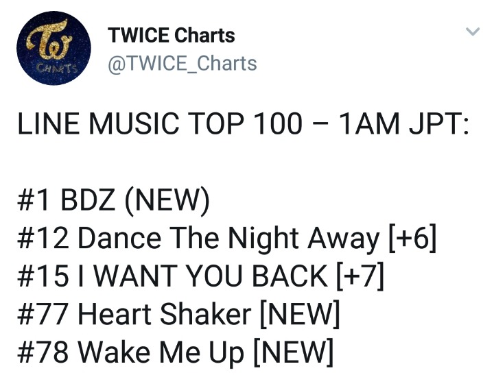 나오자마자 일본 씹어먹는 트와이스 일본 정규 BDZ 음원 | 인스티즈